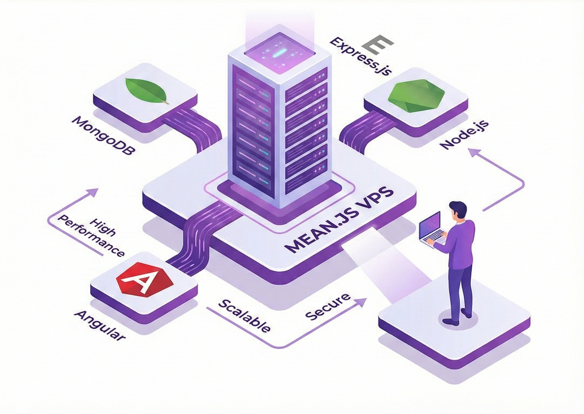 MEAN.JS Stack Hosting